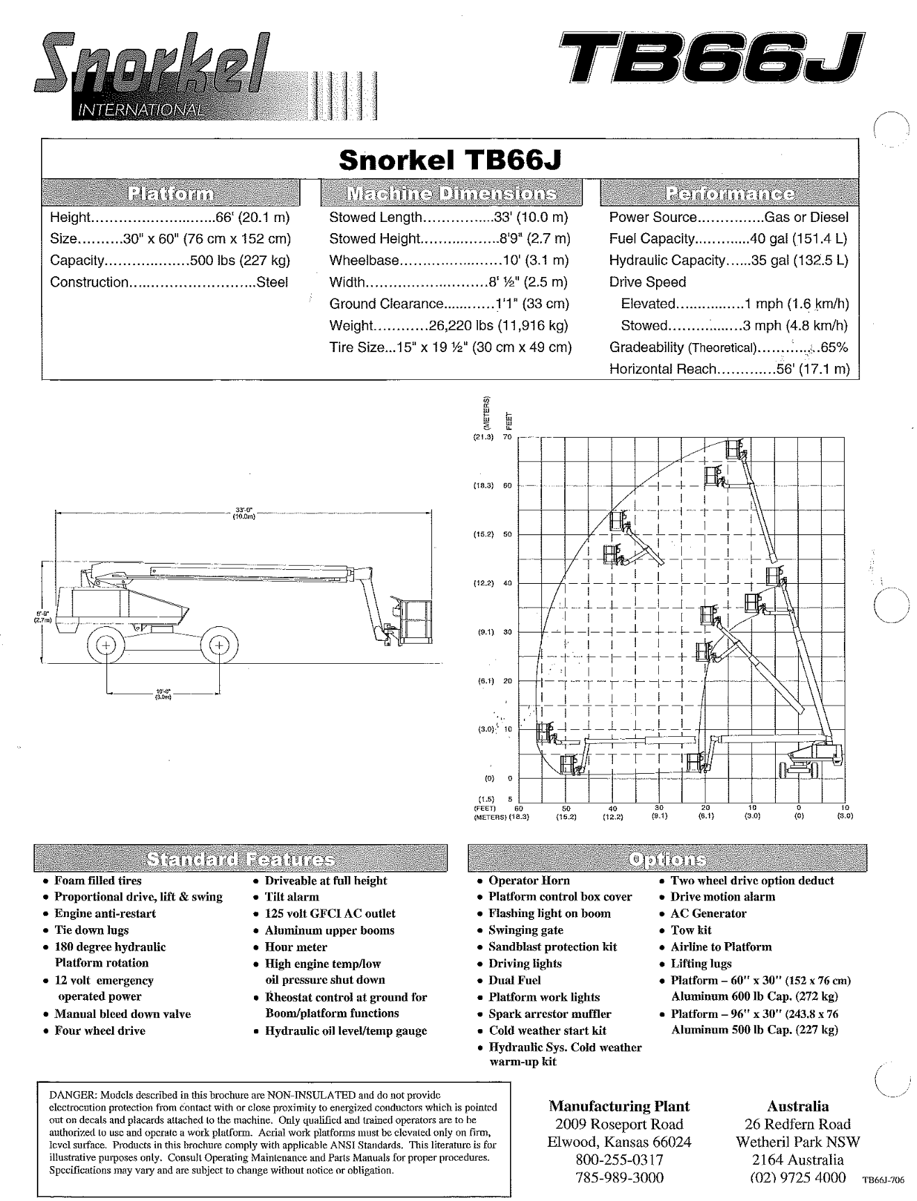 Boom Lift 4x4 (60' with 66' Reach) Eagle Rental