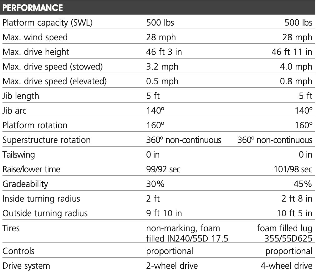 Boom Lift 4x4 (46' with 52' Reach) Eagle Rental